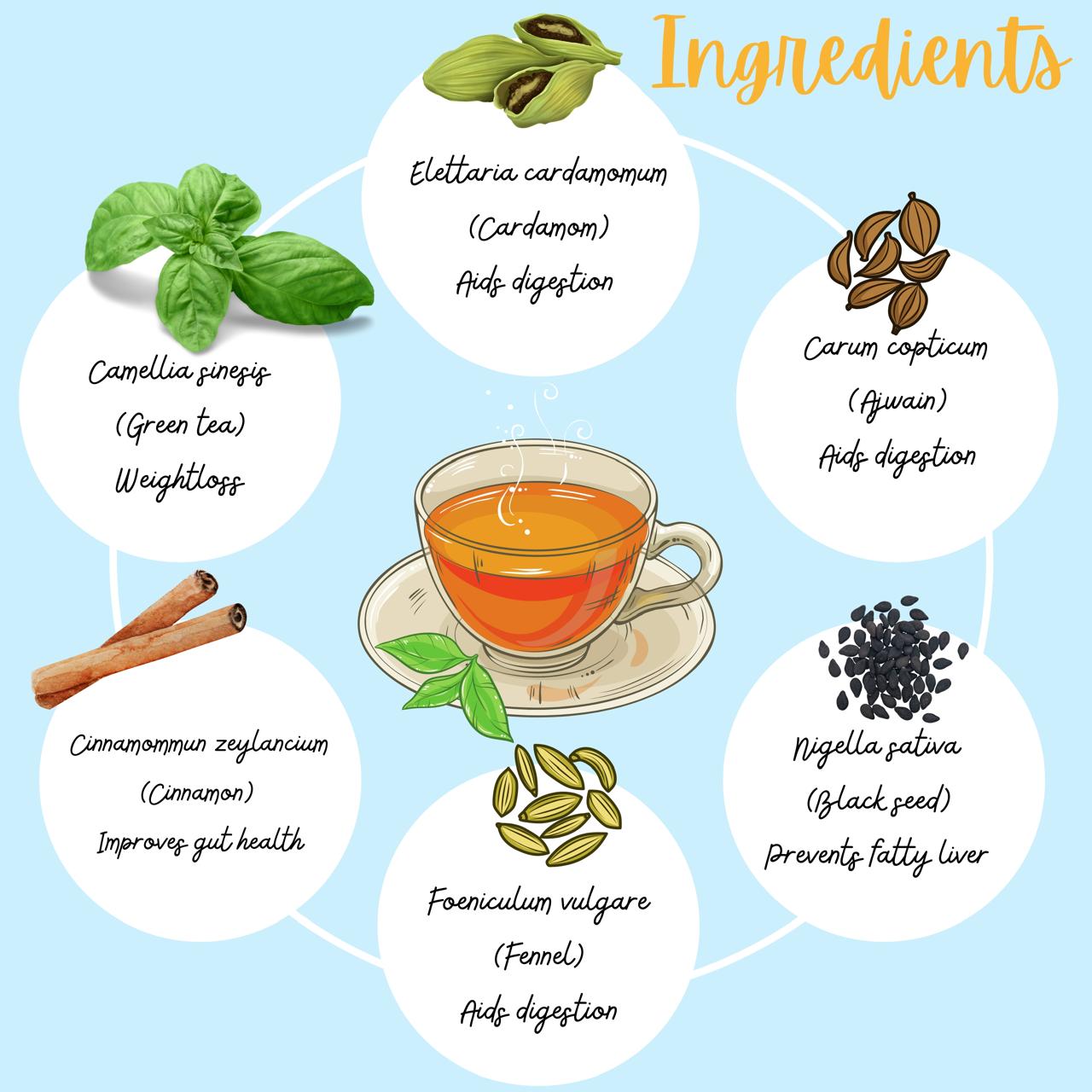 Mohsin Detox & Slim Tea – Natural Detox & Weight Loss Tea - Image 3